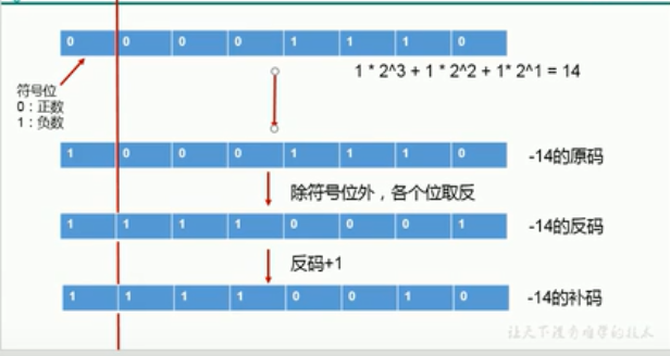 变量以及数据类型 - 图6