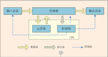 计算机与编程概述 - 图2