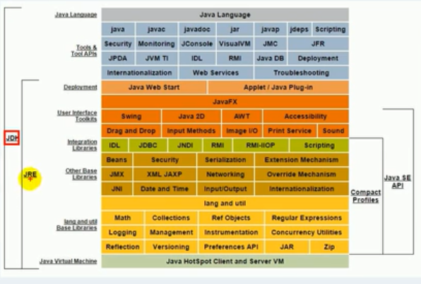 Java介绍以及环境配置 - 图4