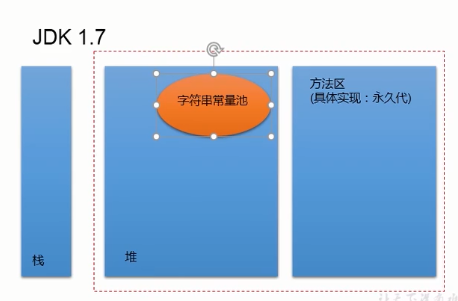 常用类 - 图15