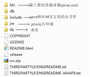 Java的简介 - 图2