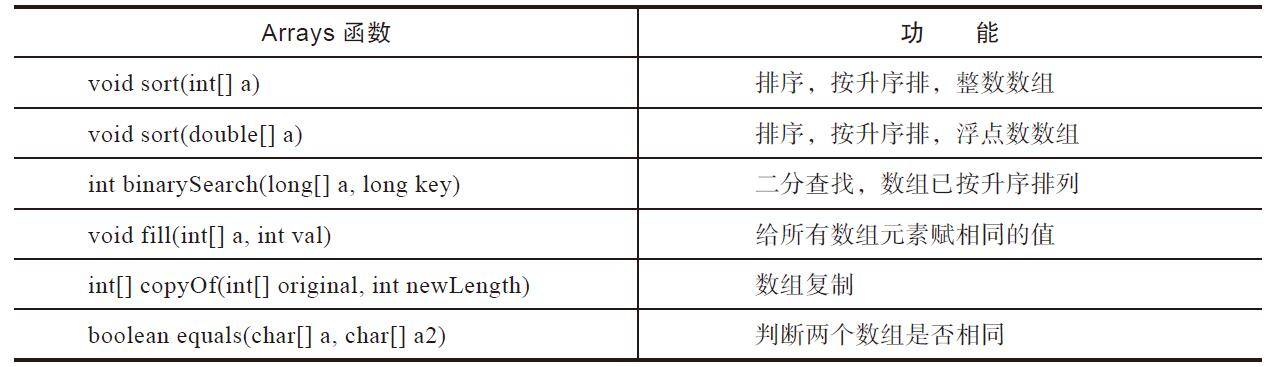 数组 - 图2