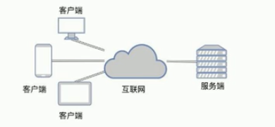 计算机与编程概述 - 图5