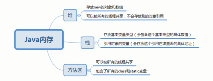 数组 - 图3