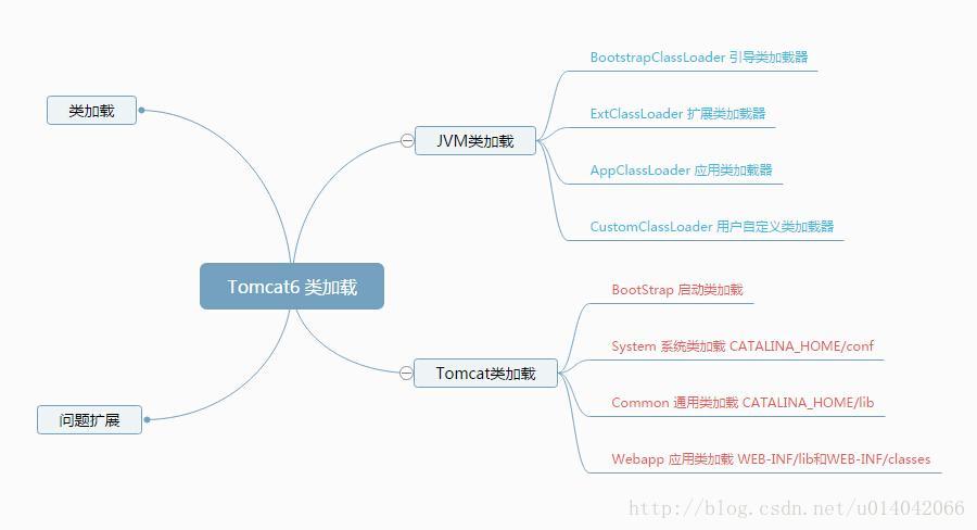 面试题1 - 图10