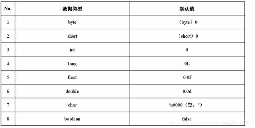 面试题1 - 图6