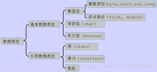 面试题1 - 图4
