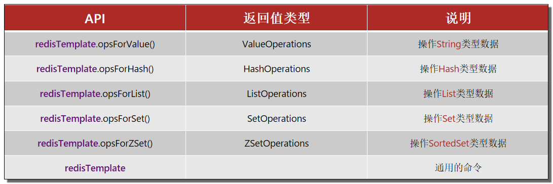 基础篇 - 图15