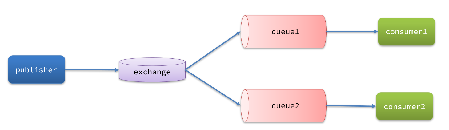 image-20210718155059371.png