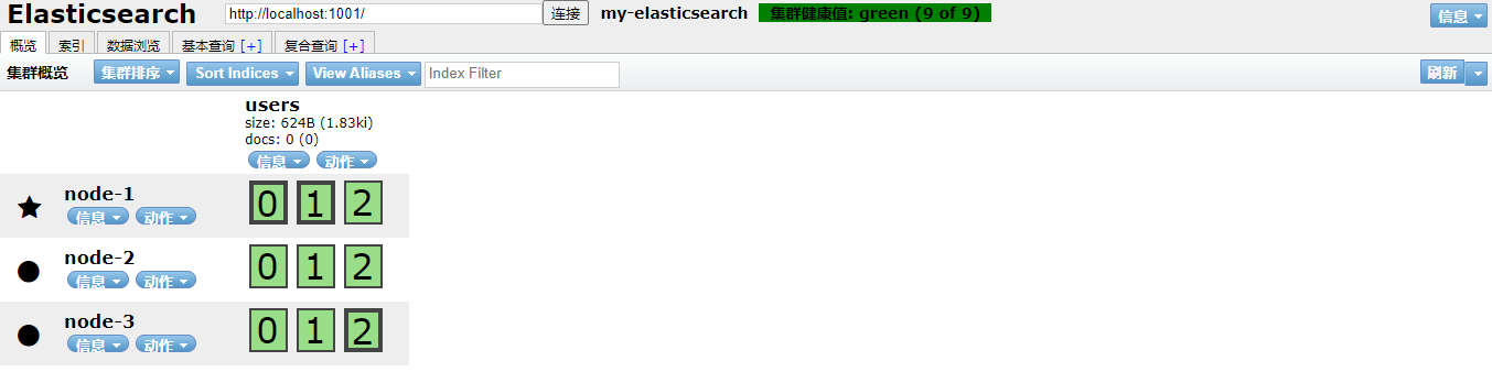 Elasticsearch进阶 - 图14