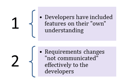 What is User Acceptance Testing (UAT)? with Examples - 图2