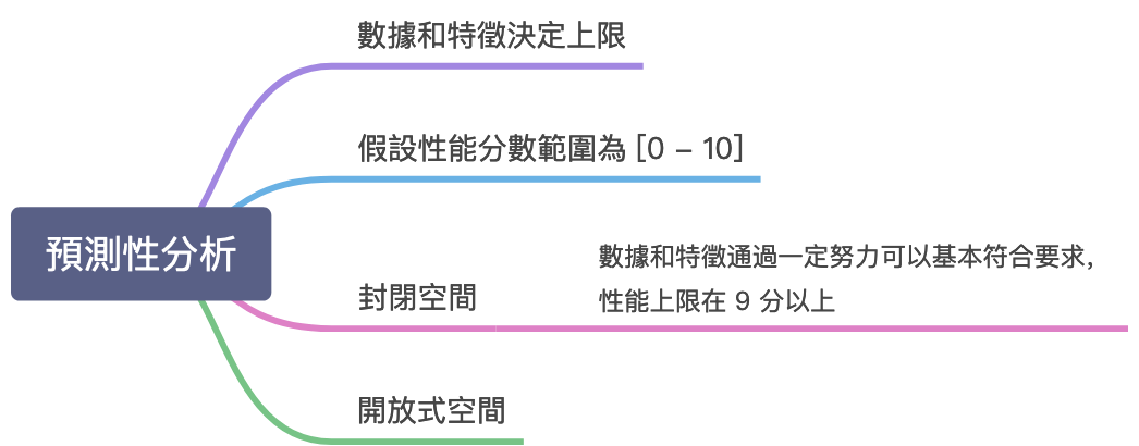 自己整理机器学习思维导图 - 图2