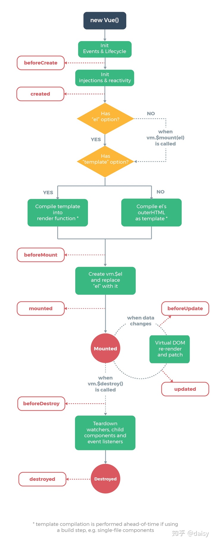 Vue与React区别 - 图1