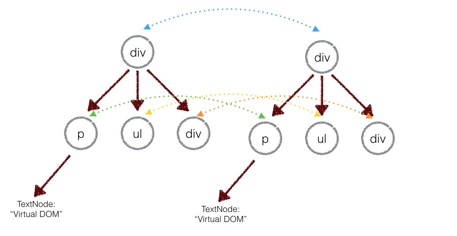 Virtual DOM - 图3