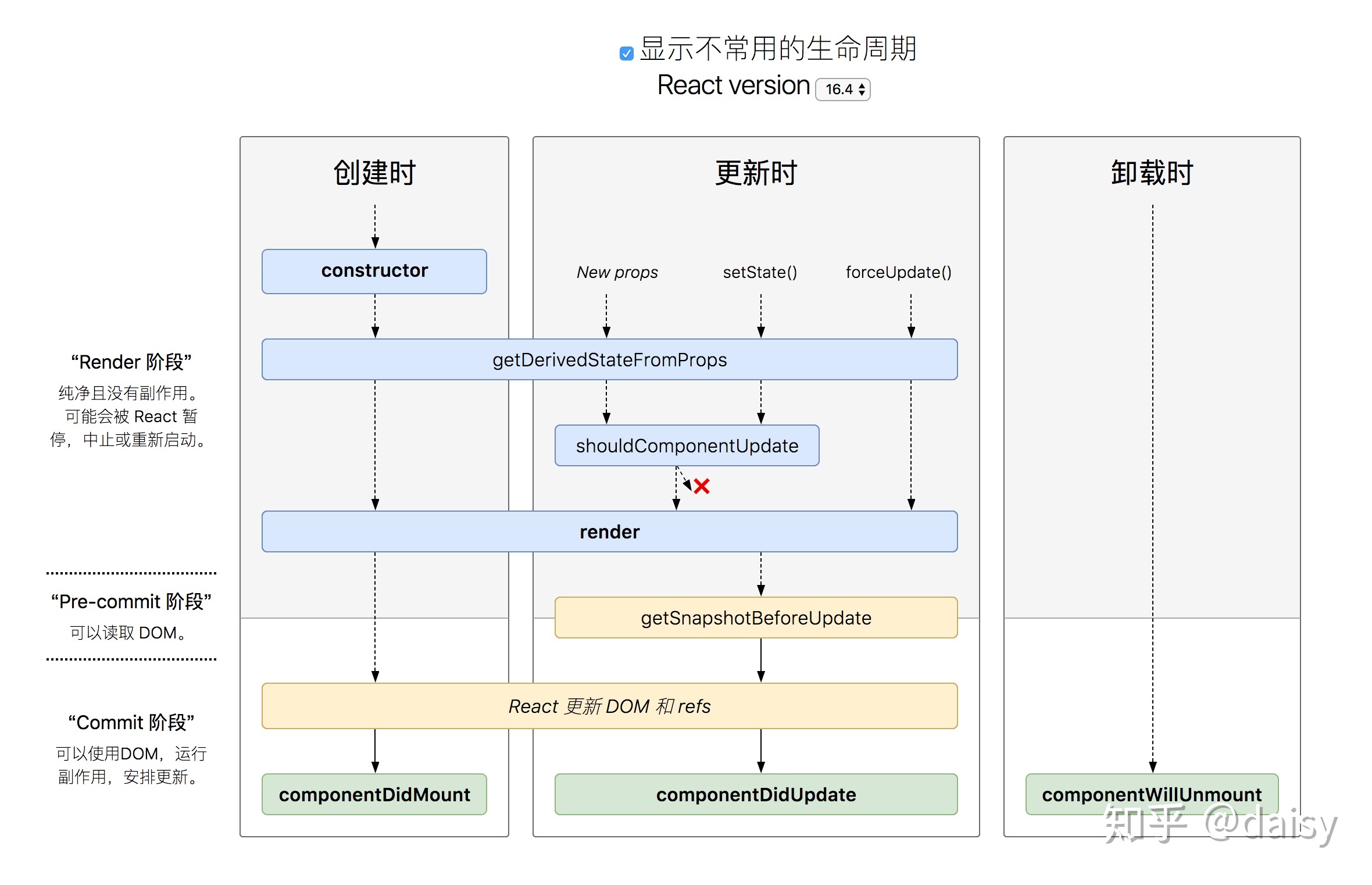 Vue与React区别 - 图2