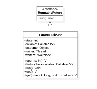 JAVA高并发——编程基础 - 图8