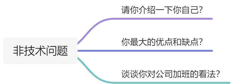 个人真面经 - 图8