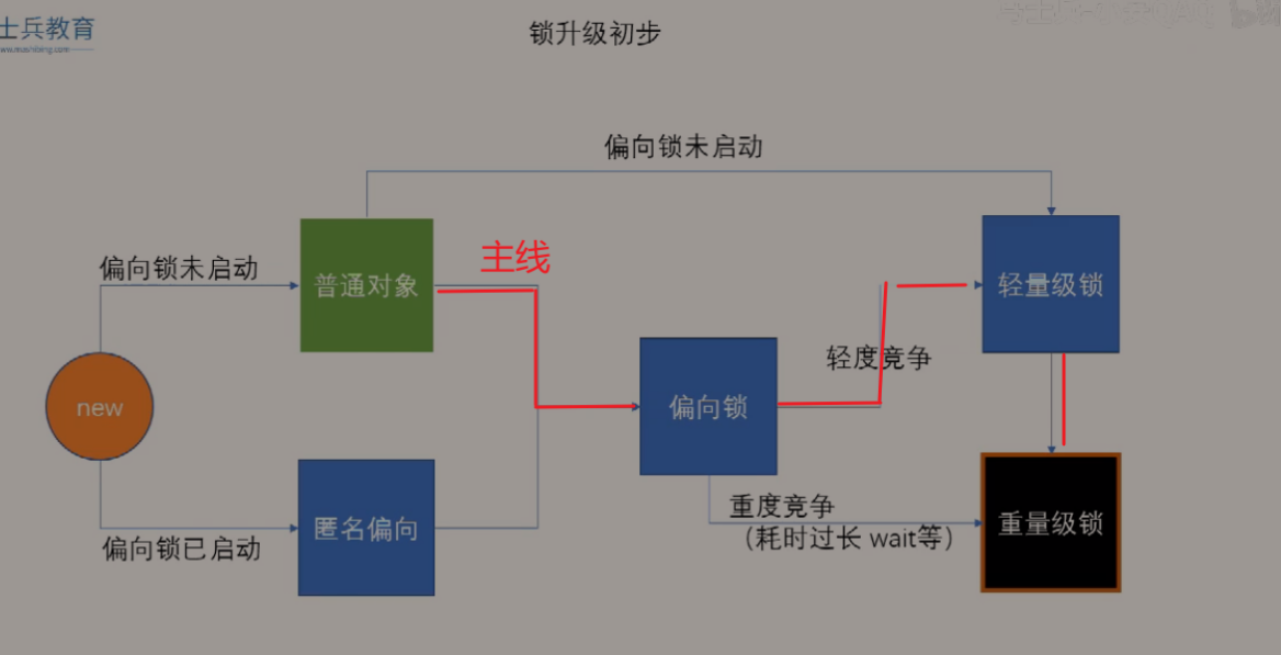 个人真面经 - 图2