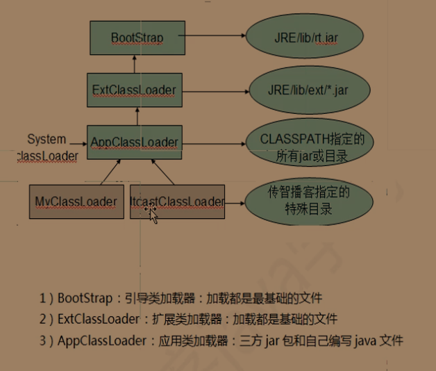 个人真面经 - 图3