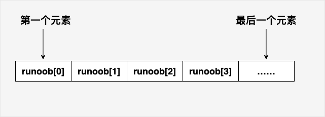 array 数组 - 图1