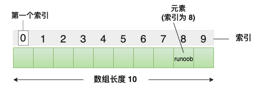 array 数组 - 图2