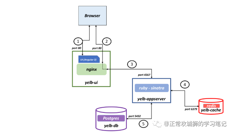 🪁2x15 VCF · 助力构建出一个牛气冲天的CaaS平台 - 图17