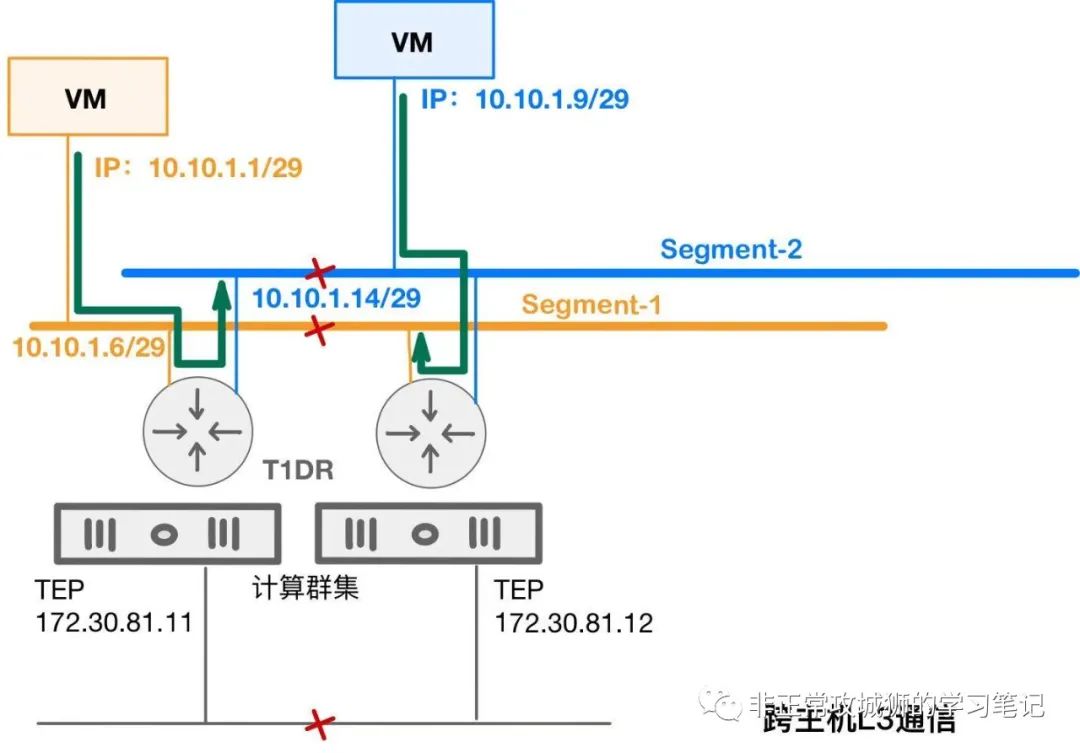 🎯2x14 NSX干货分享·一些有趣且实用的Tips - 图1