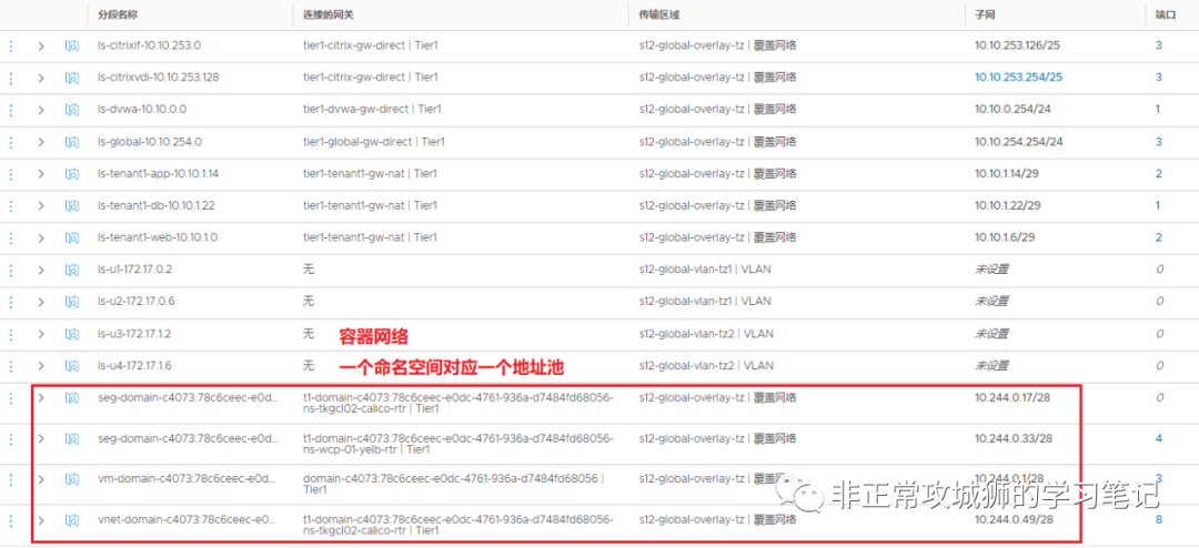 🪁2x15 VCF · 助力构建出一个牛气冲天的CaaS平台 - 图13