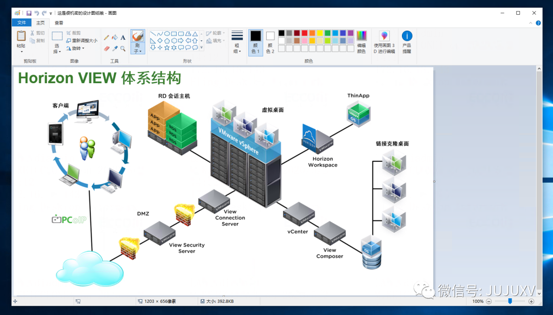 🎭2x10 虚拟桌面是如何实现“安全”目标的 - 图4