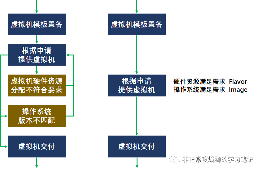 🎱2x18 让我来看看谁还在手工搬砖？ - 图9