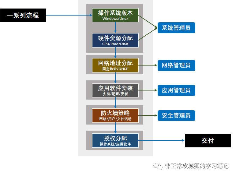 🎱2x18 让我来看看谁还在手工搬砖？ - 图1