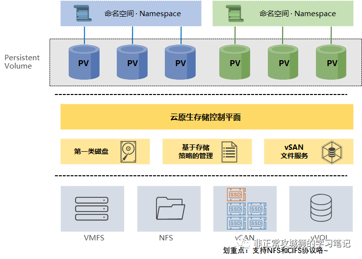 🪁2x15 VCF · 助力构建出一个牛气冲天的CaaS平台 - 图24