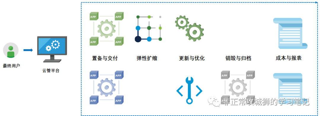 🎱2x18 让我来看看谁还在手工搬砖？ - 图21