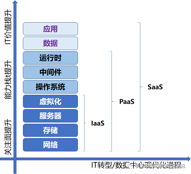 🪁2x15 VCF · 助力构建出一个牛气冲天的CaaS平台 - 图2