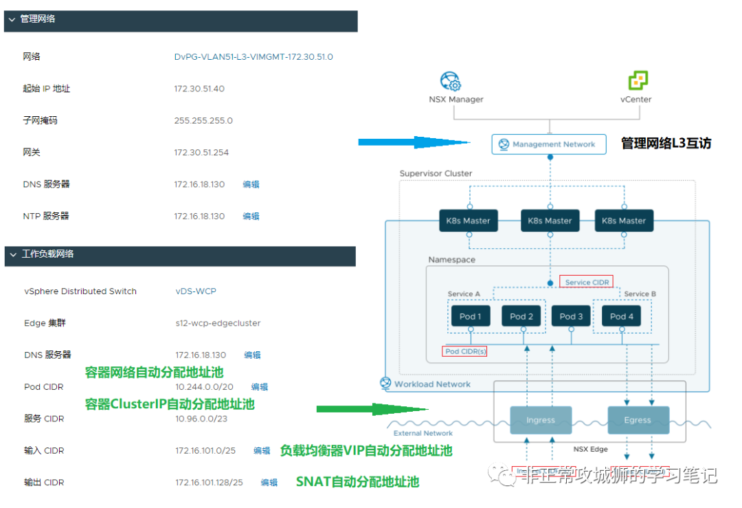 🪁2x15 VCF · 助力构建出一个牛气冲天的CaaS平台 - 图12