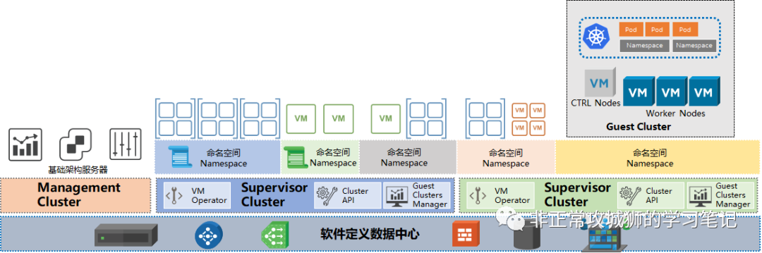 🪁2x15 VCF · 助力构建出一个牛气冲天的CaaS平台 - 图5