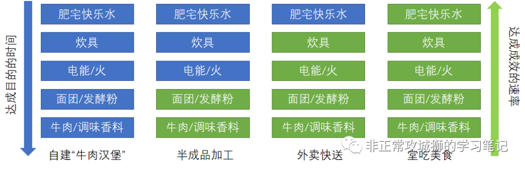 🪁2x15 VCF · 助力构建出一个牛气冲天的CaaS平台 - 图1