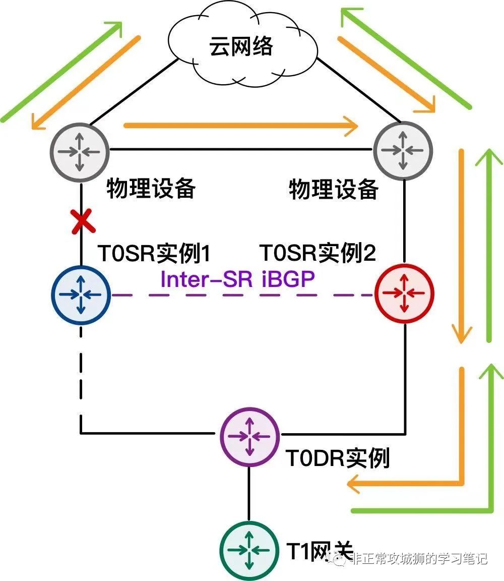 🎯2x14 NSX干货分享·一些有趣且实用的Tips - 图10