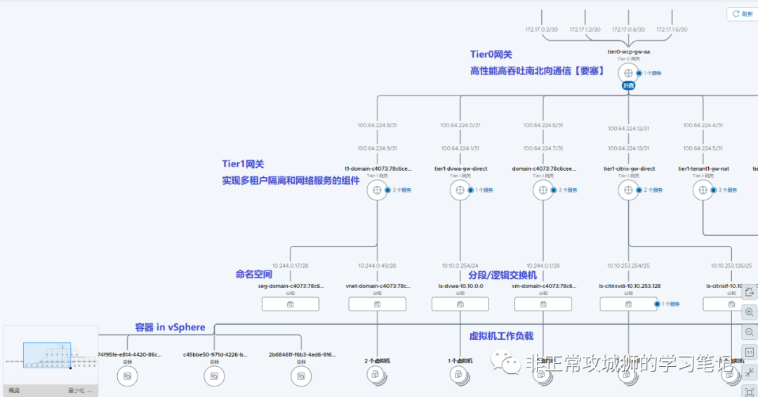 🪁2x15 VCF · 助力构建出一个牛气冲天的CaaS平台 - 图9