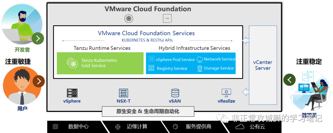 🪁2x15 VCF · 助力构建出一个牛气冲天的CaaS平台 - 图26