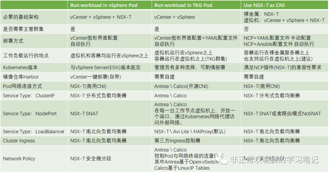 🪁2x15 VCF · 助力构建出一个牛气冲天的CaaS平台 - 图7