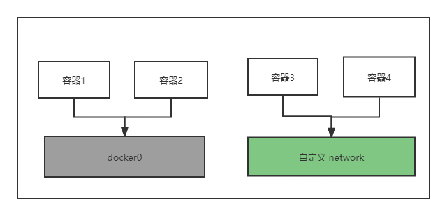 1_Docker基础 - 图30