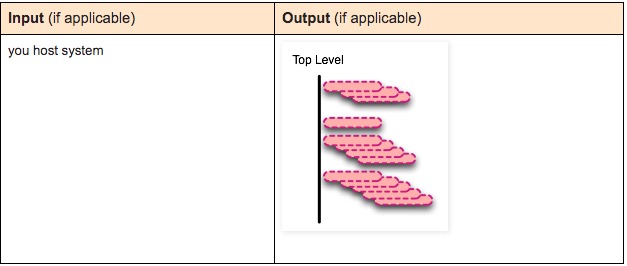 玩转Docker | 图解镜像与容器 - 图17