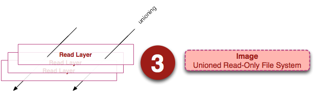 玩转Docker | 图解镜像与容器 - 图2