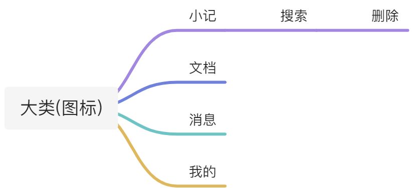 用了两年figma，总结的这几个小技巧让我的效率提升一大截！ - 图8