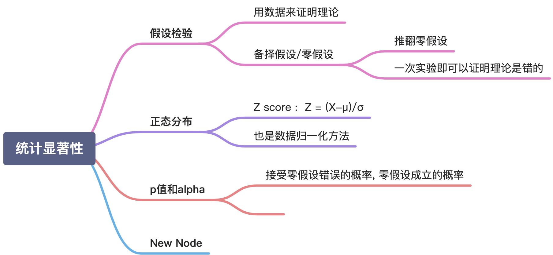 统计显著性 - 图1