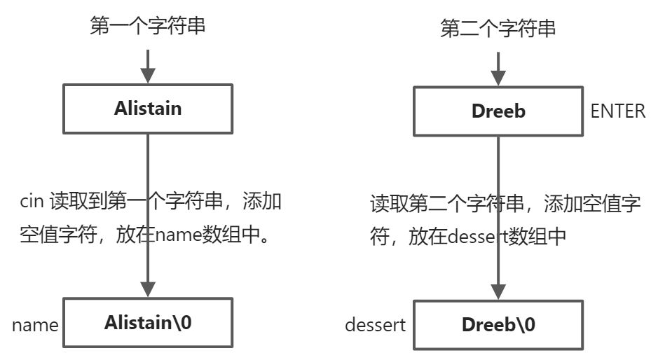 第4章 复合类型 - 图3