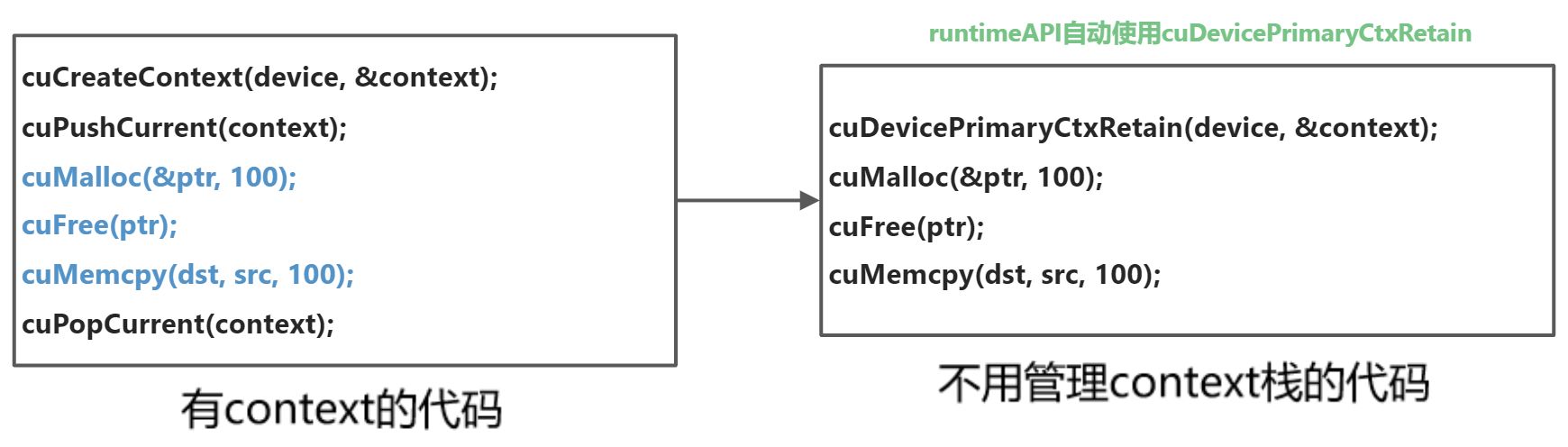 CUDA驱动API - 图4