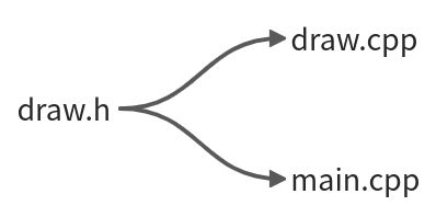 6.1 functions - 图1