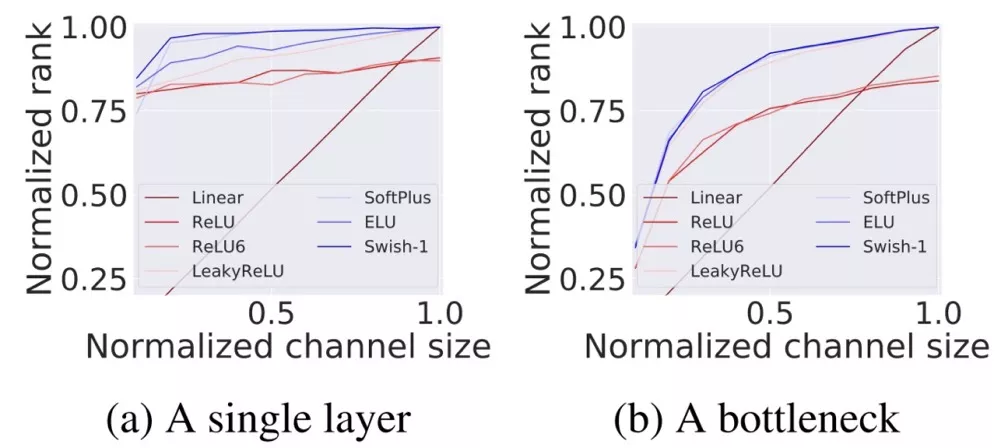 ResNet手推及其相关变形 - 图94